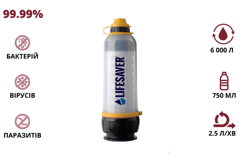 Пляшка для очищення води LifeSaver Bottle VIA-99-00013553 фото