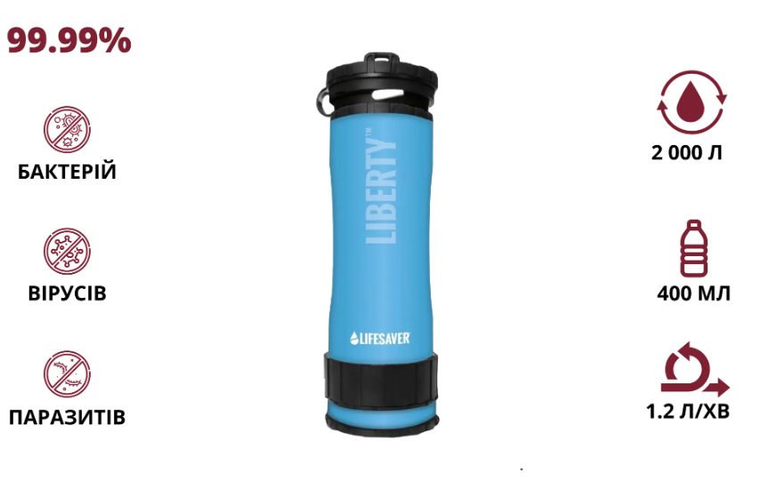 Портативная бутылка для очистки воды LifeSaver Liberty Blue 99-00013556 фото
