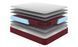 Двосторонній матрац  Come-For RedPeak Монблан 180x200 COM-2561301802000 фото 2