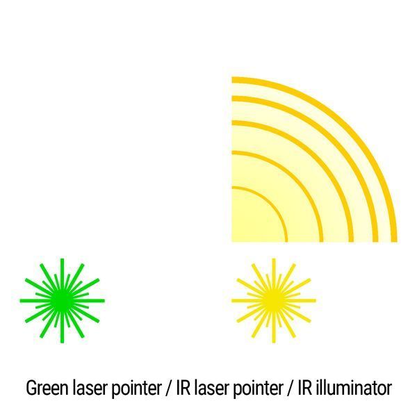 Тактический блок HOLOSUN LS321-GR (LS321G) Green & IR/IR illuminator OPT-747053 фото