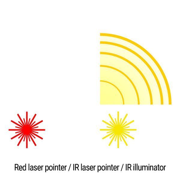 Тактичний блок HOLOSUN LS321-RD (LS321R) Red & IR / IR illuminator OPT-747054 фото