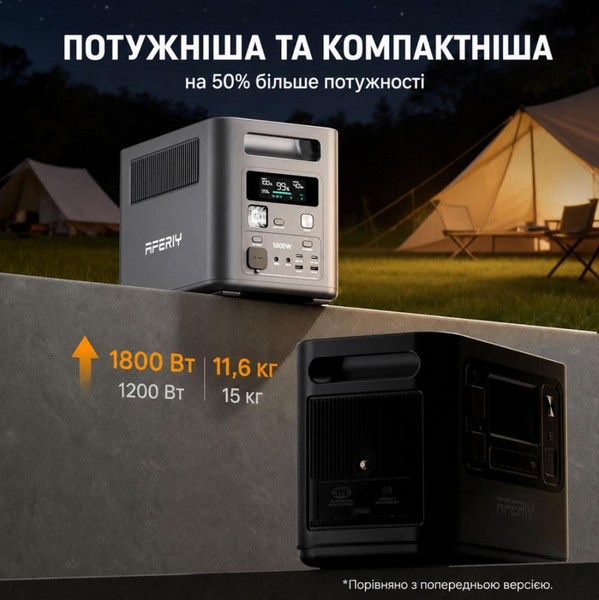 Зарядна станція Aferiy Nomad1800 (AF-P180) IN-00132111 фото
